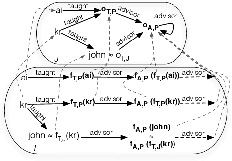 Figure 2 for Introducing Nominals to the Combined Query Answering Approaches for EL