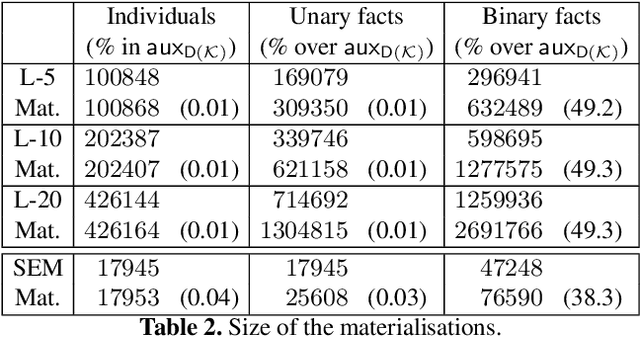 Figure 3 for Introducing Nominals to the Combined Query Answering Approaches for EL