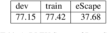 Figure 1 for UdS Submission for the WMT 19 Automatic Post-Editing Task