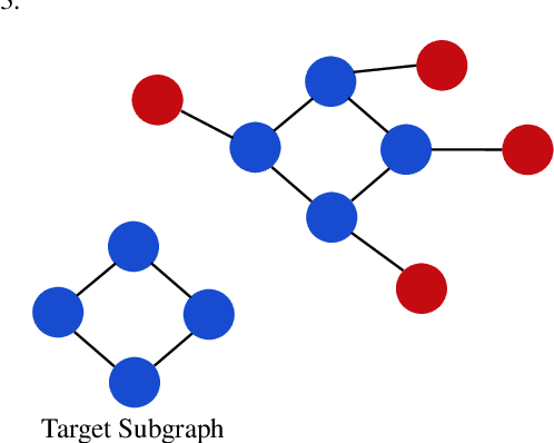 Figure 2 for A Lagrangian Approach to Information Propagation in Graph Neural Networks