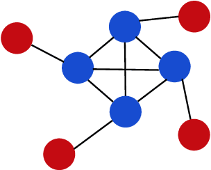Figure 3 for A Lagrangian Approach to Information Propagation in Graph Neural Networks