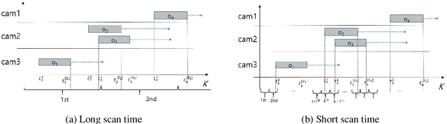 Figure 3 for Multiple Hypothesis Tracking Algorithm for Multi-Target Multi-Camera Tracking with Disjoint Views