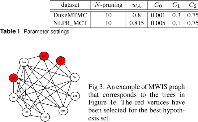 Figure 2 for Multiple Hypothesis Tracking Algorithm for Multi-Target Multi-Camera Tracking with Disjoint Views