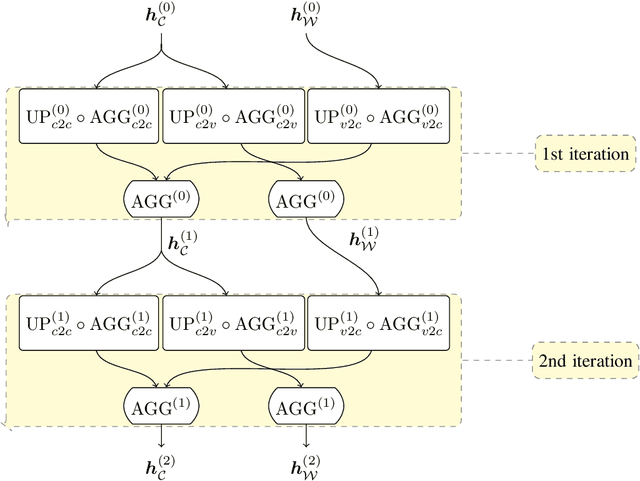 Figure 2 for Scalable Polar Code Construction for Successive Cancellation List Decoding: A Graph Neural Network-Based Approach