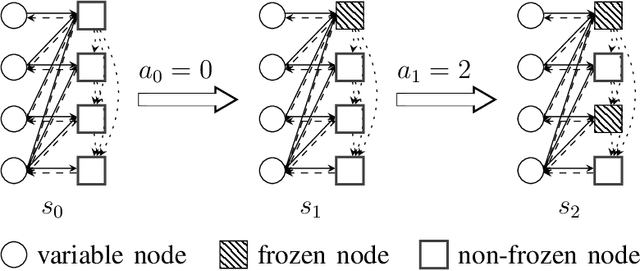 Figure 3 for Scalable Polar Code Construction for Successive Cancellation List Decoding: A Graph Neural Network-Based Approach