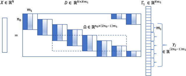 Figure 1 for Maximal function pooling with applications