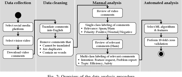 Figure 2 for The Potential of Using Vision Videos for CrowdRE: Video Comments as a Source of Feedback