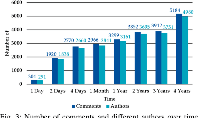 Figure 3 for The Potential of Using Vision Videos for CrowdRE: Video Comments as a Source of Feedback