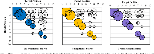 Figure 1 for Eliminating Search Intent Bias in Learning to Rank