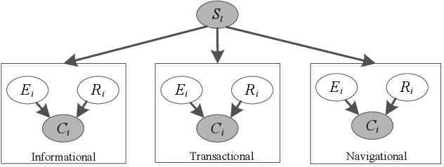 Figure 2 for Eliminating Search Intent Bias in Learning to Rank