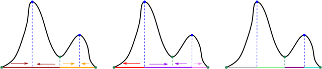 Figure 3 for Statistical Inference using the Morse-Smale Complex