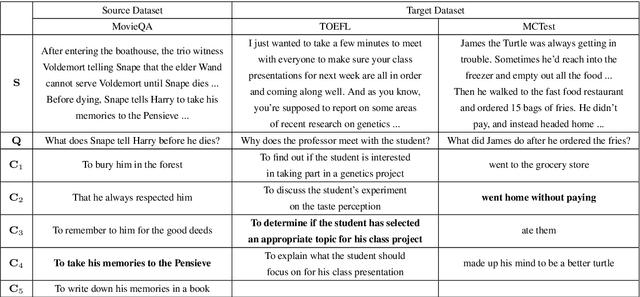 Figure 1 for Supervised and Unsupervised Transfer Learning for Question Answering