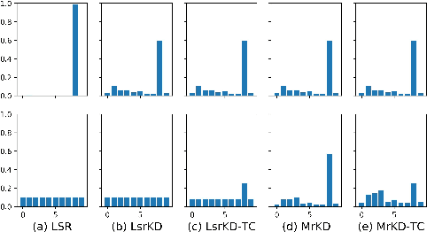 Figure 1 for Extending Label Smoothing Regularization with Self-Knowledge Distillation