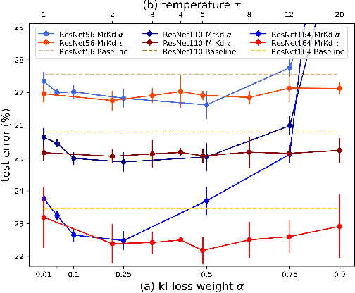 Figure 3 for Extending Label Smoothing Regularization with Self-Knowledge Distillation