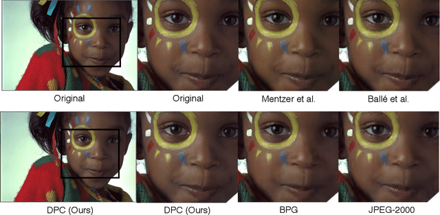 Figure 2 for Deep Perceptual Compression