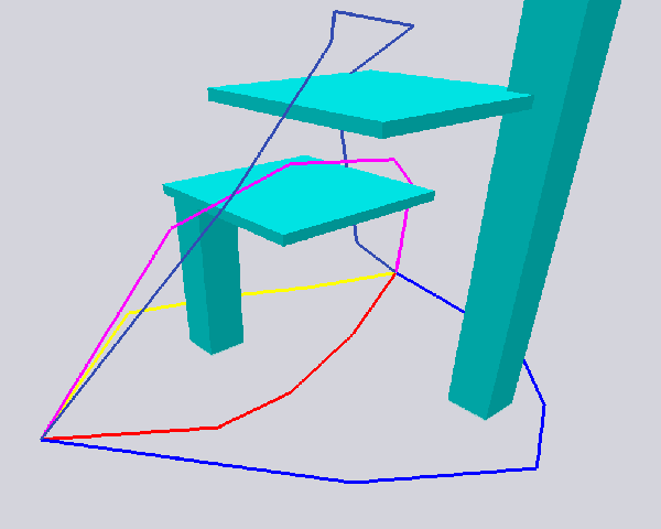 Figure 1 for Towards Constructing Finer then Homotopy Path Classes