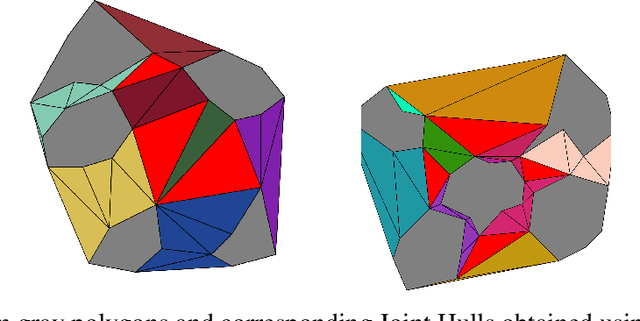 Figure 2 for Towards Constructing Finer then Homotopy Path Classes