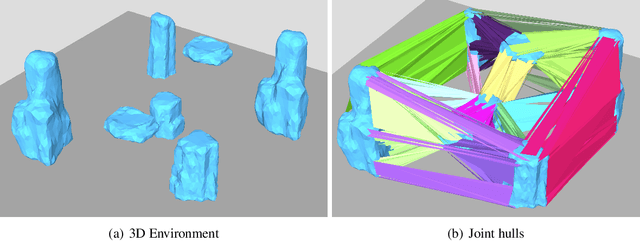 Figure 3 for Towards Constructing Finer then Homotopy Path Classes