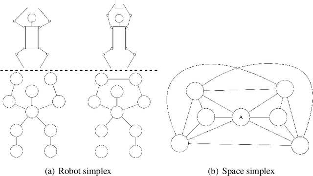 Figure 4 for Towards Constructing Finer then Homotopy Path Classes