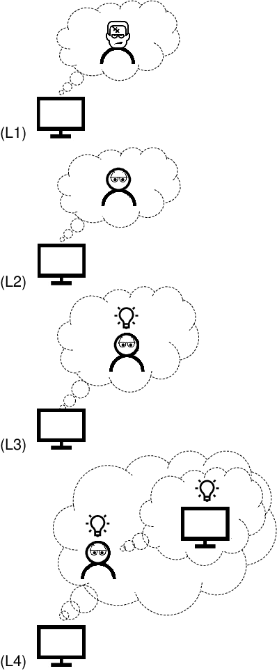 Figure 1 for Interactive AI with a Theory of Mind
