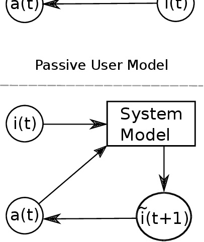 Figure 2 for Interactive AI with a Theory of Mind