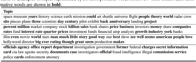 Figure 1 for Re-Ranking Words to Improve Interpretability of Automatically Generated Topics