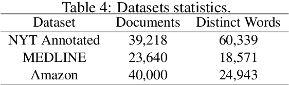 Figure 4 for Re-Ranking Words to Improve Interpretability of Automatically Generated Topics