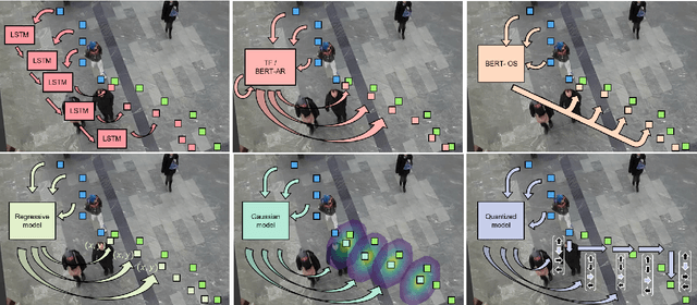 Figure 1 for Under the Hood of Transformer Networks for Trajectory Forecasting