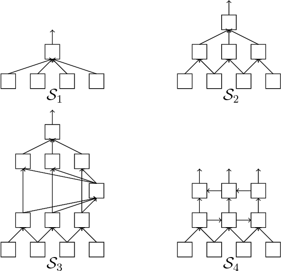 Figure 1 for SGD Learns the Conjugate Kernel Class of the Network