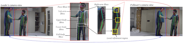 Figure 3 for Robot-to-Robot Relative Pose Estimation using Humans as Markers