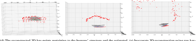Figure 4 for Robot-to-Robot Relative Pose Estimation using Humans as Markers