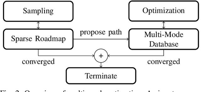 Figure 1 for Approximate Topological Optimization using Multi-Mode Estimation for Robot Motion Planning
