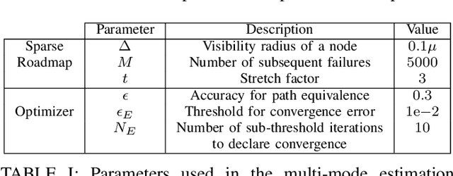 Figure 2 for Approximate Topological Optimization using Multi-Mode Estimation for Robot Motion Planning