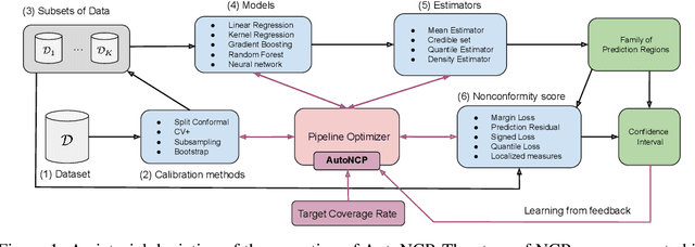 Figure 1 for AutoNCP: Automated pipelines for accurate confidence intervals