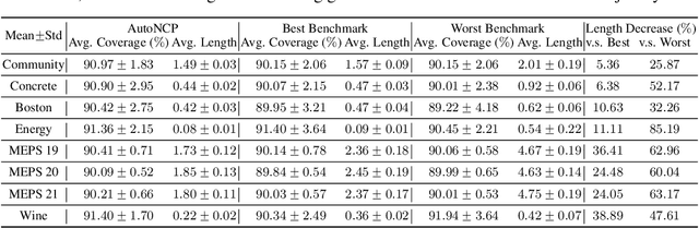 Figure 2 for AutoNCP: Automated pipelines for accurate confidence intervals