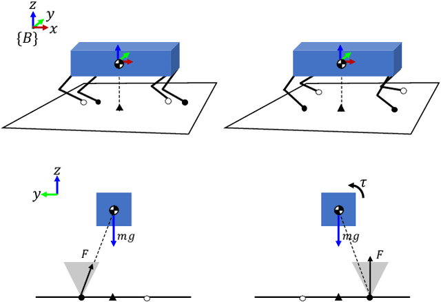 Figure 3 for Quadruped Capturability and Push Recovery via a Switched-Systems Characterization of Dynamic Balance