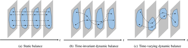 Figure 4 for Quadruped Capturability and Push Recovery via a Switched-Systems Characterization of Dynamic Balance