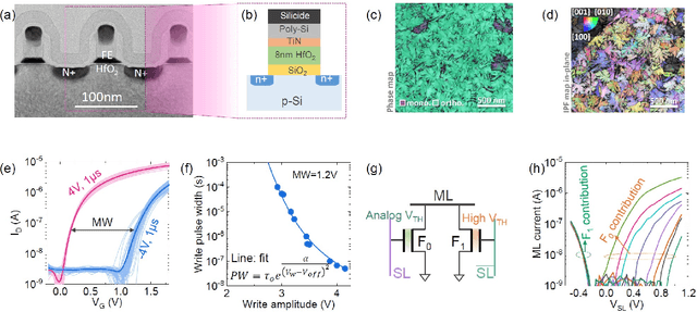 Figure 2 for Deep Random Forest with Ferroelectric Analog Content Addressable Memory