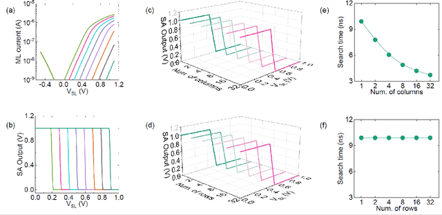 Figure 4 for Deep Random Forest with Ferroelectric Analog Content Addressable Memory