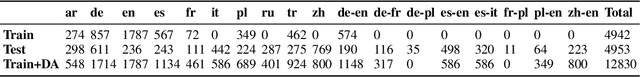 Figure 2 for HFL at SemEval-2022 Task 8: A Linguistics-inspired Regression Model with Data Augmentation for Multilingual News Similarity