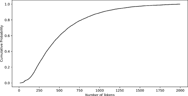 Figure 4 for HFL at SemEval-2022 Task 8: A Linguistics-inspired Regression Model with Data Augmentation for Multilingual News Similarity