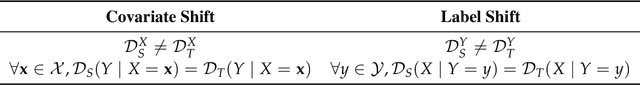 Figure 1 for Domain Adaptation with Conditional Distribution Matching and Generalized Label Shift