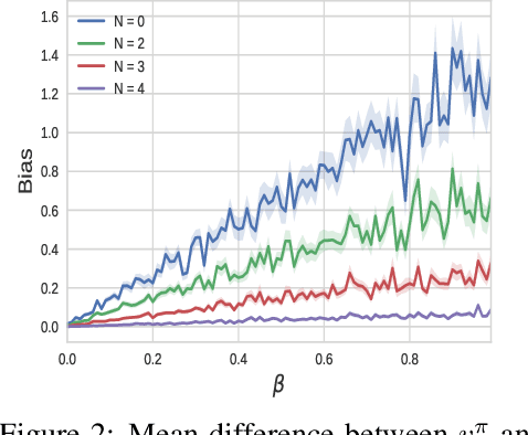 Figure 2 for Temporal Regularization in Markov Decision Process