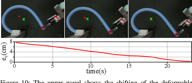 Figure 2 for A Neurorobotic Embodiment for Exploring the Dynamical Interactions of a Spiking Cerebellar Model and a Robot Arm During Vision-based Manipulation Tasks