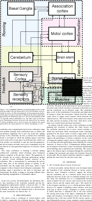 Figure 1 for A Neurorobotic Embodiment for Exploring the Dynamical Interactions of a Spiking Cerebellar Model and a Robot Arm During Vision-based Manipulation Tasks