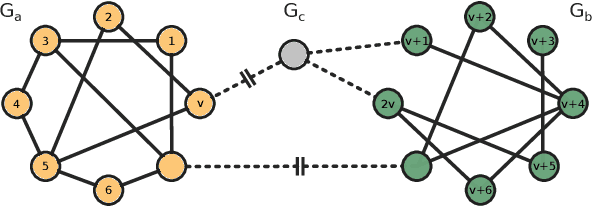 Figure 1 for How hard is graph isomorphism for graph neural networks?