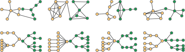 Figure 3 for How hard is graph isomorphism for graph neural networks?