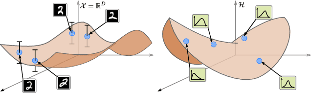 Figure 1 for Pulling back information geometry