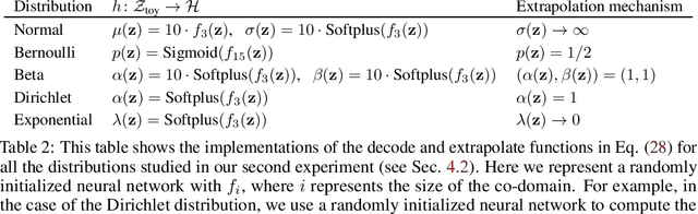 Figure 4 for Pulling back information geometry
