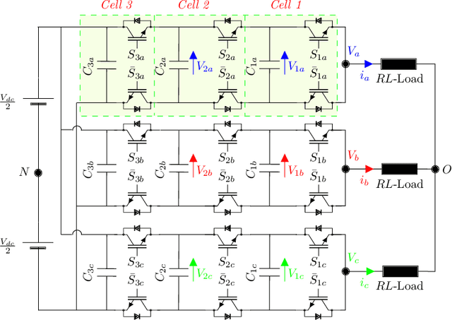 Figure 1 for An Artificial Neural Network-Based Model Predictive Control for Three-phase Flying Capacitor Multi-Level Inverter